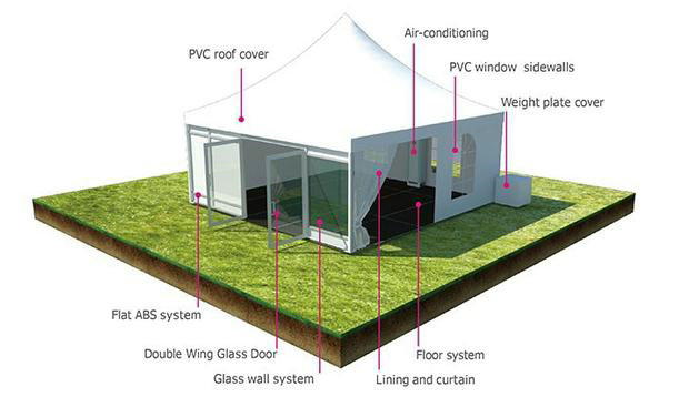 Accesorii pentru marginea PVC din lemn